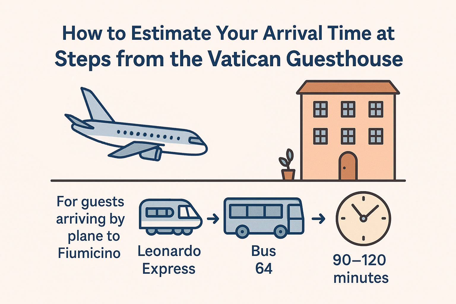 How to Estimate Your Arrival Time at Steps from the Vatican Guesthouse